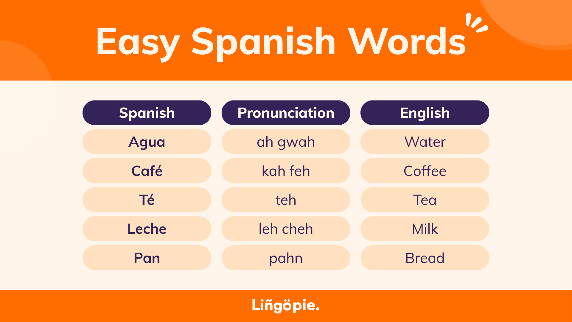 100 Easy Spanish Words For Beginners