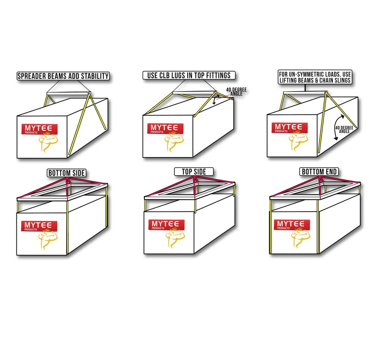 32 Ton Right Side Shipping Container Lifting Lugs Yellow Casting Steel