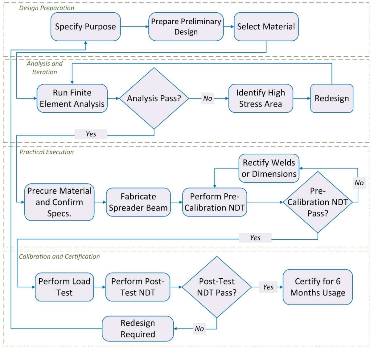 Rigging Systems 1 M18689 Amatrol