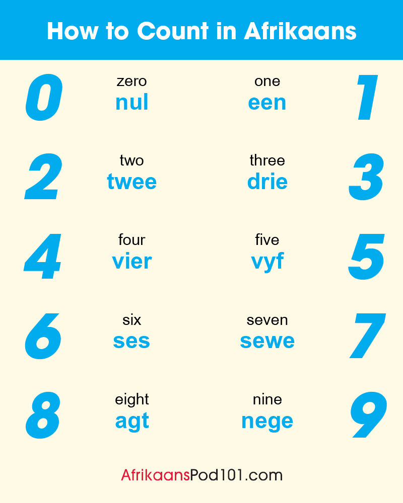 Afrikaans Numbers How To Count In Afrikaans