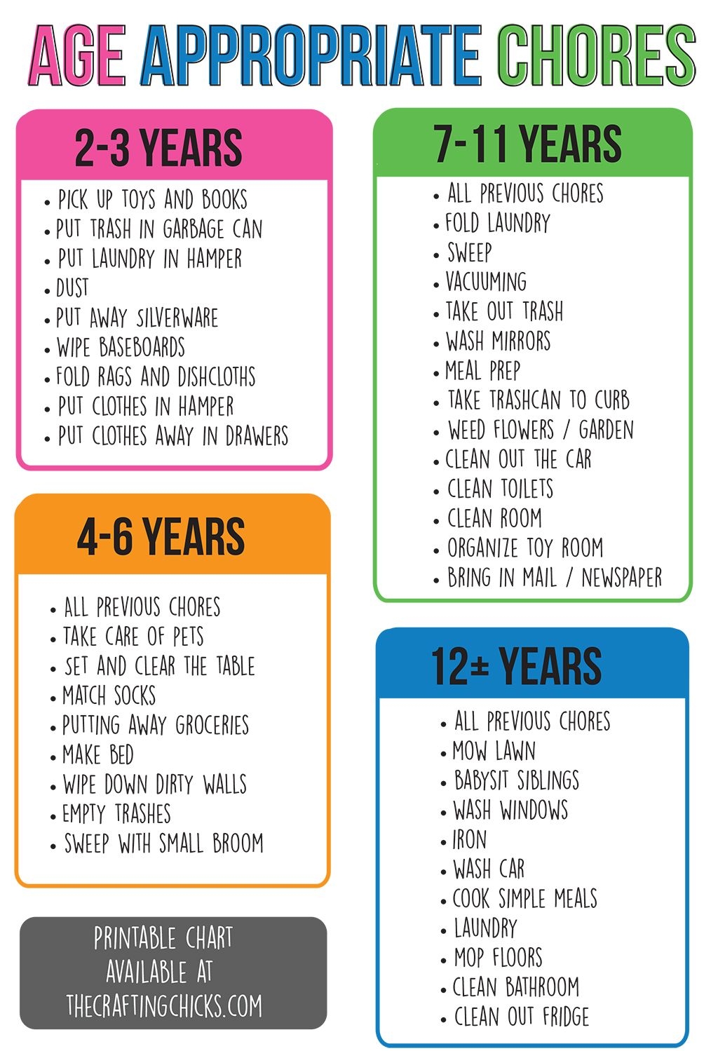 Age Appropriate Chores For Kids