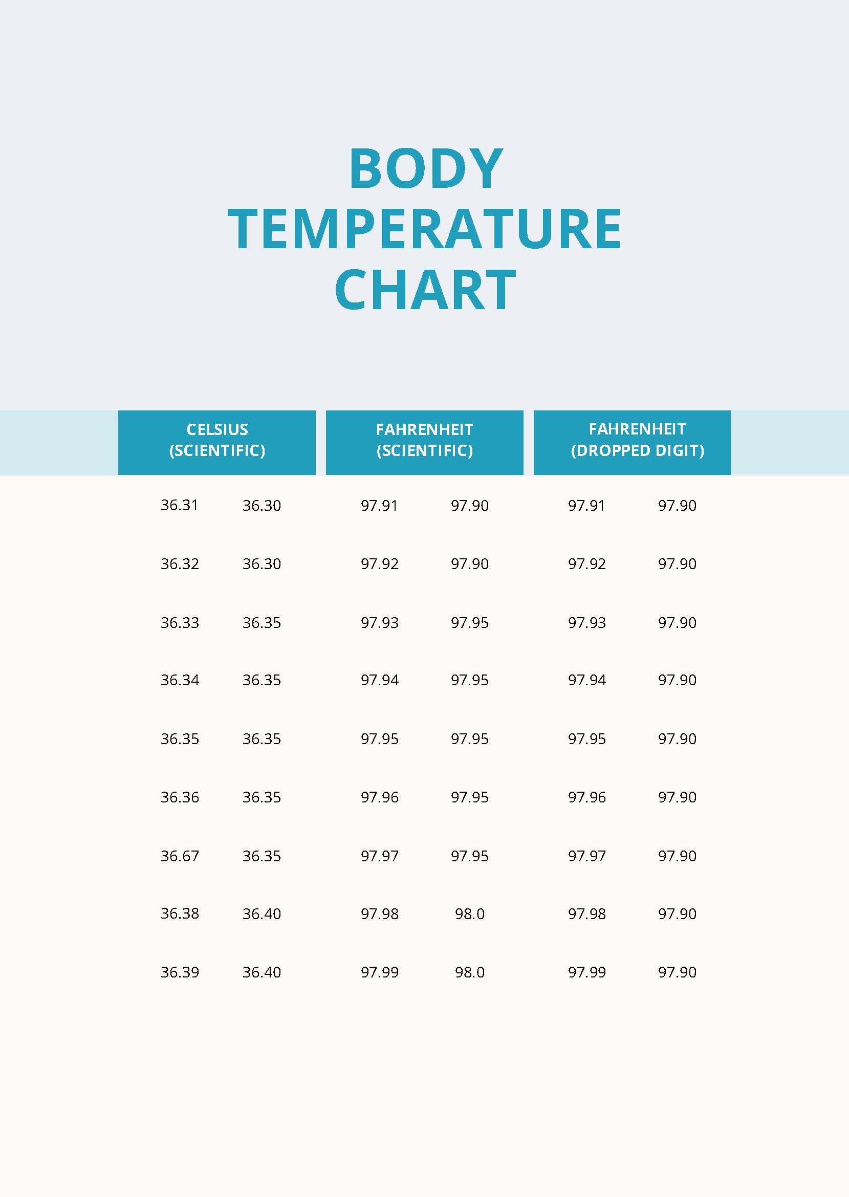 Body Temperature Chart In PDF Download Template