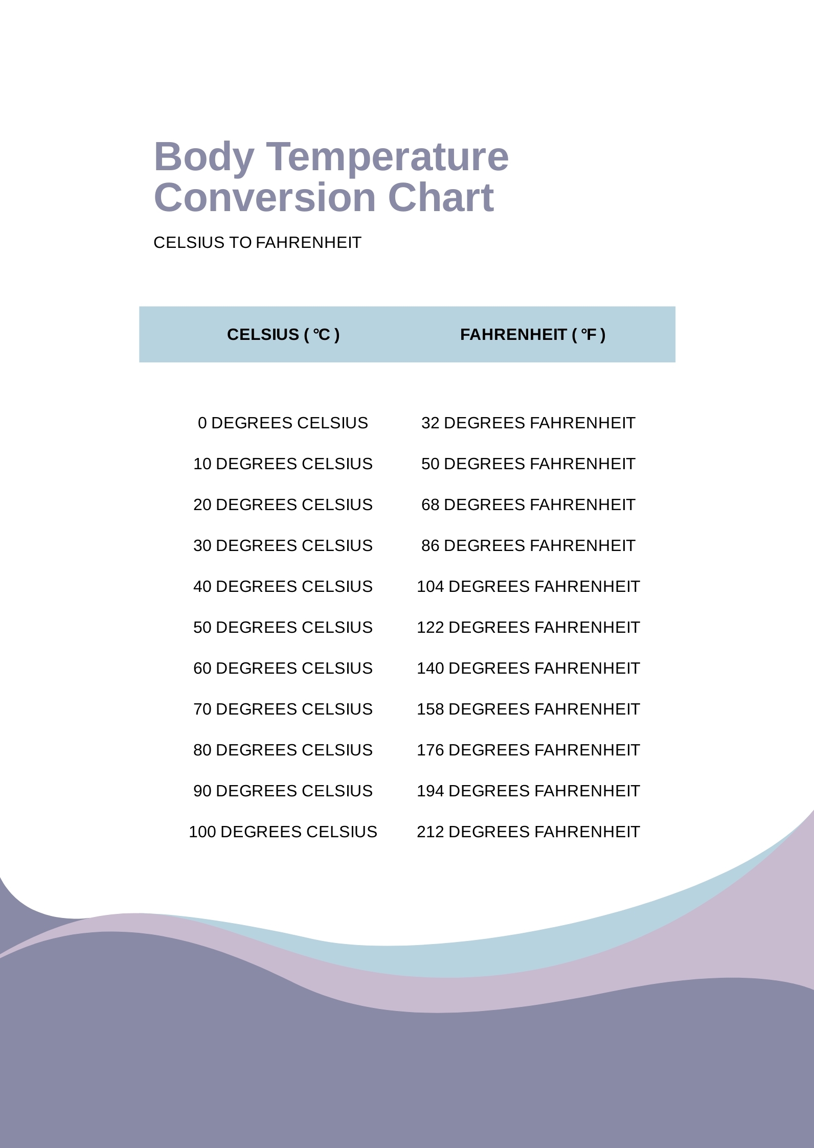 Body Temperature Conversion Chart In PDF Download Template