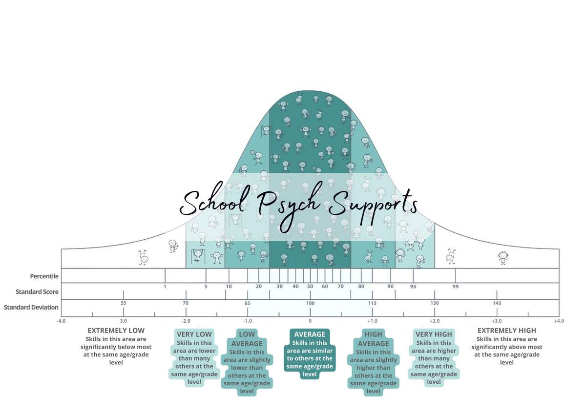 Cute Bell Curve Etsy Australia Excel Bell Curve Graphs With Icons For Psychoeducation Evaluation Etsy