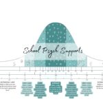 Cute Bell Curve Etsy Australia