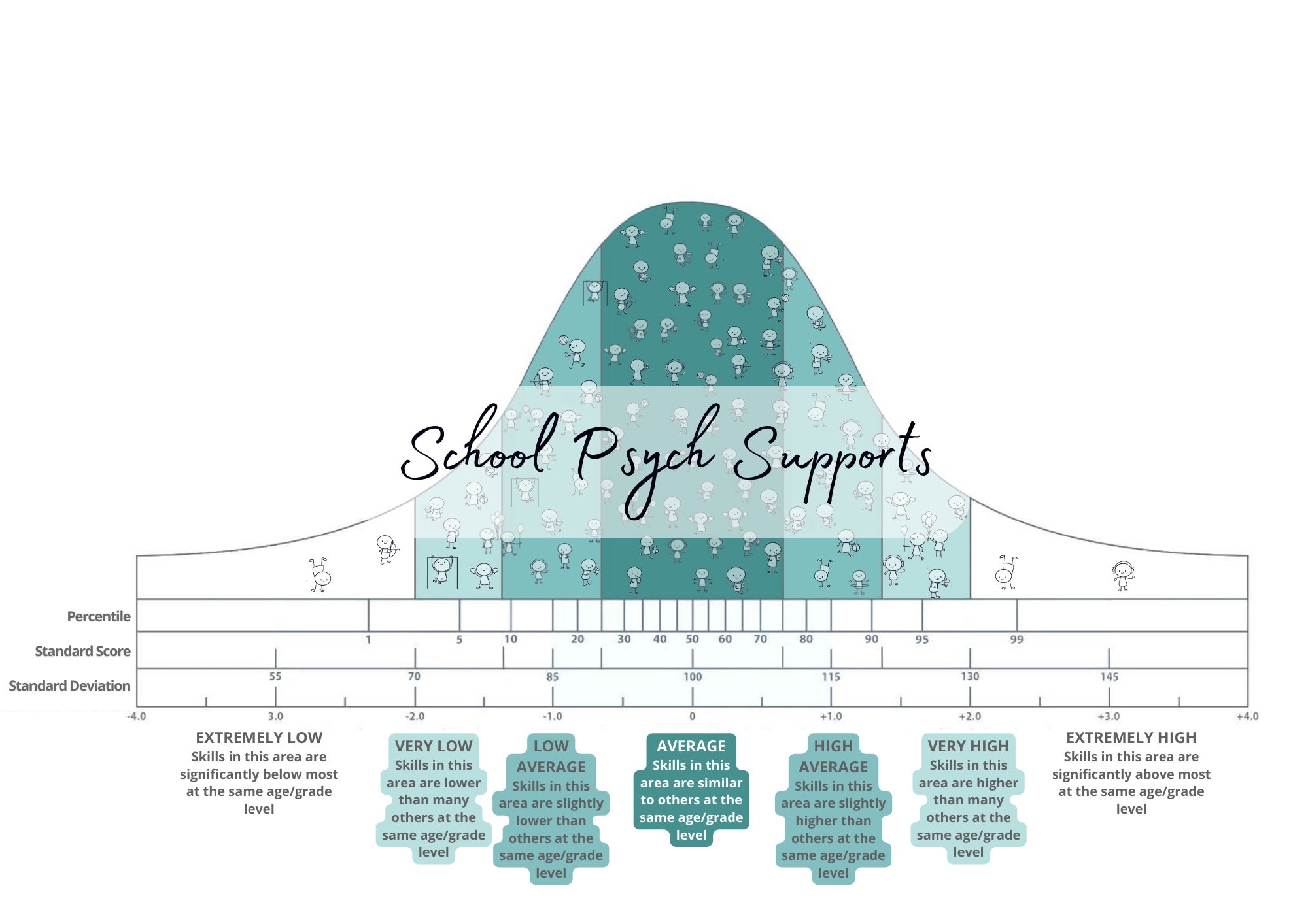 Cute Bell Curve Etsy Australia