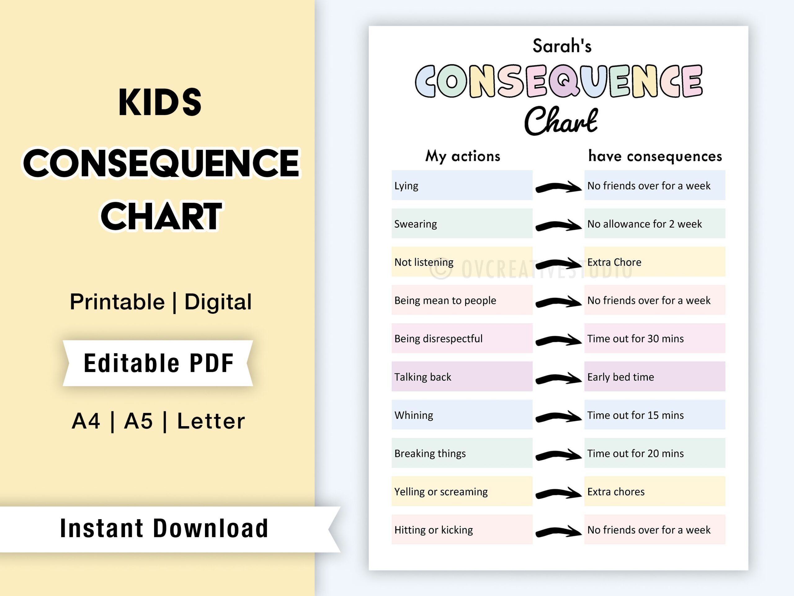 Editable Behavior Consequence Chart For Kids Printable Digital PDF Consequences Of My Actions Kids Behavior Management Children Etsy Australia
