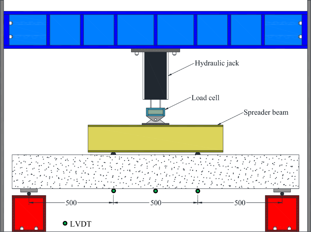 Effect Of Ceramic Waste Powder On Corrosion Resistance Of Steel Reinforced Concrete Beams Iranian Journal Of Science And Technology Transactions Of Civil Engineering Springer Nature Link