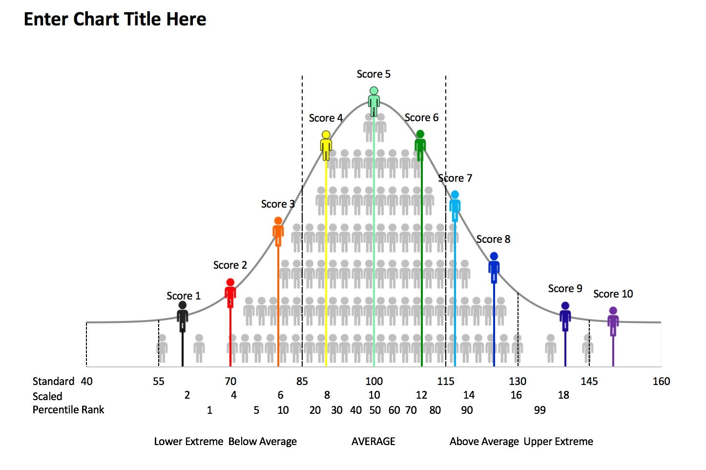 Excel Bell Curve Graphs With Icons For Psychoeducation Evaluation Etsy