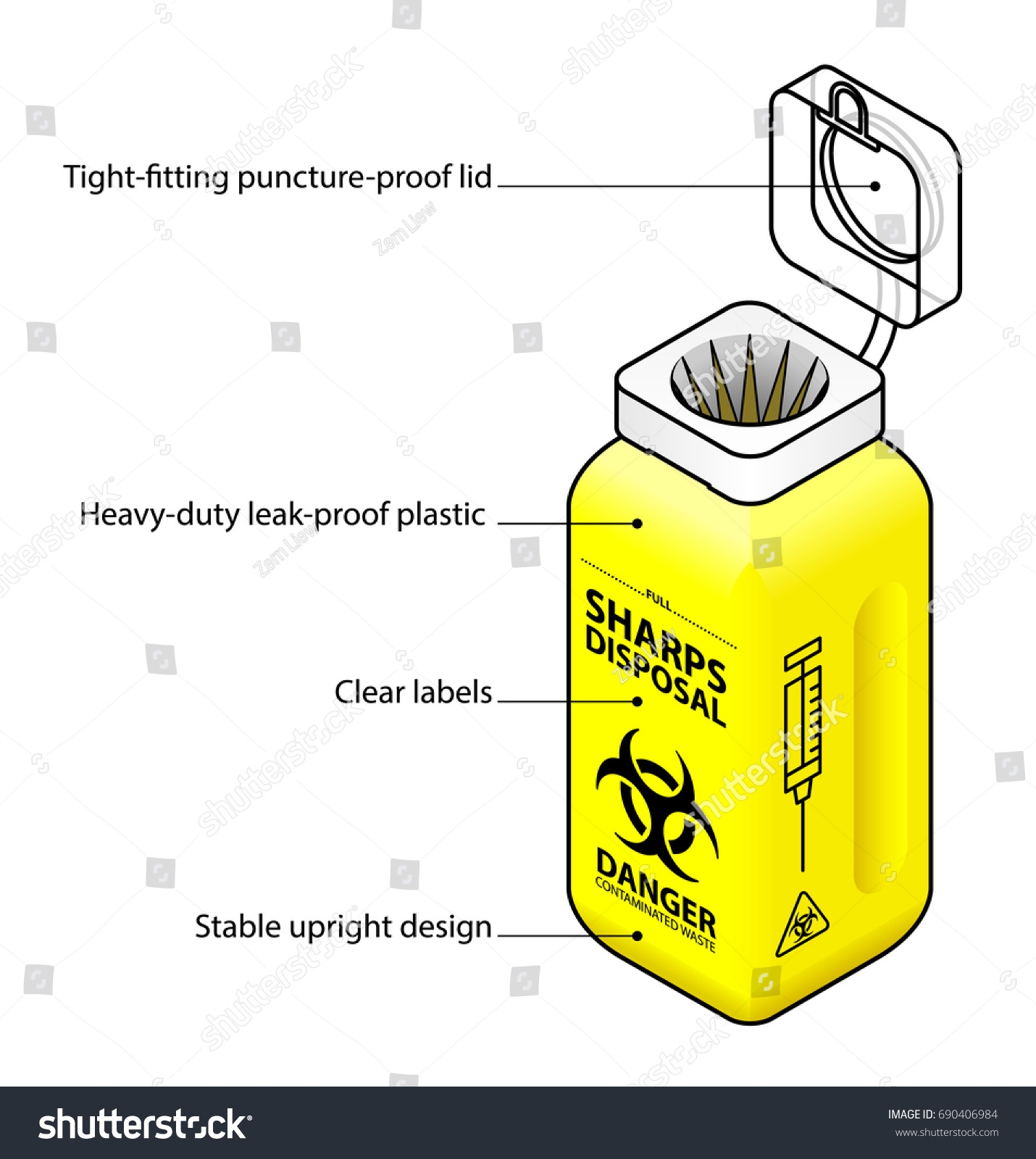 Features Syringe Sharps Disposal Bin Container Stock Vector Royalty Free 690406984 Shutterstock