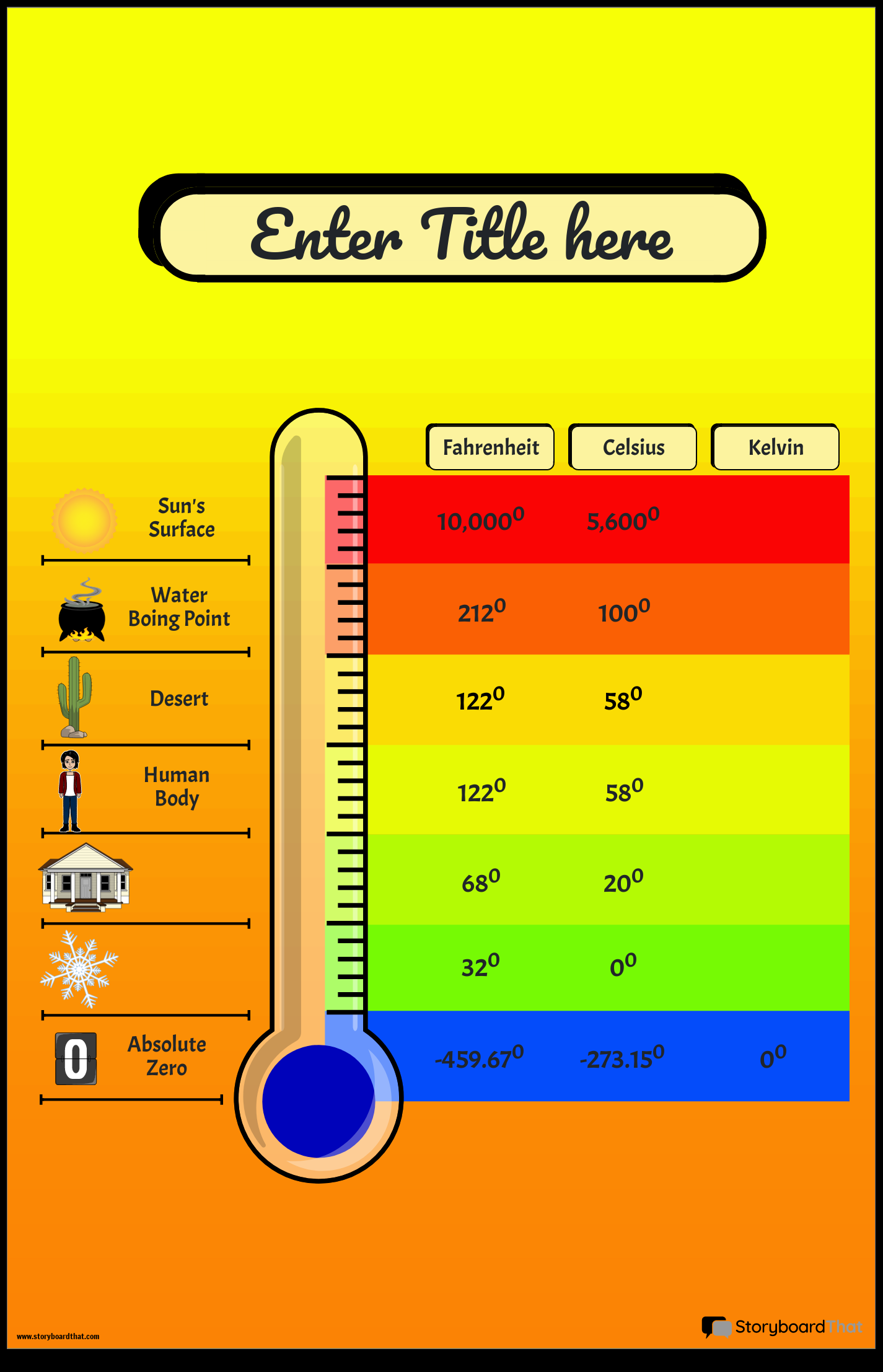 Free Temperature Conversion Charts For Education In 2025