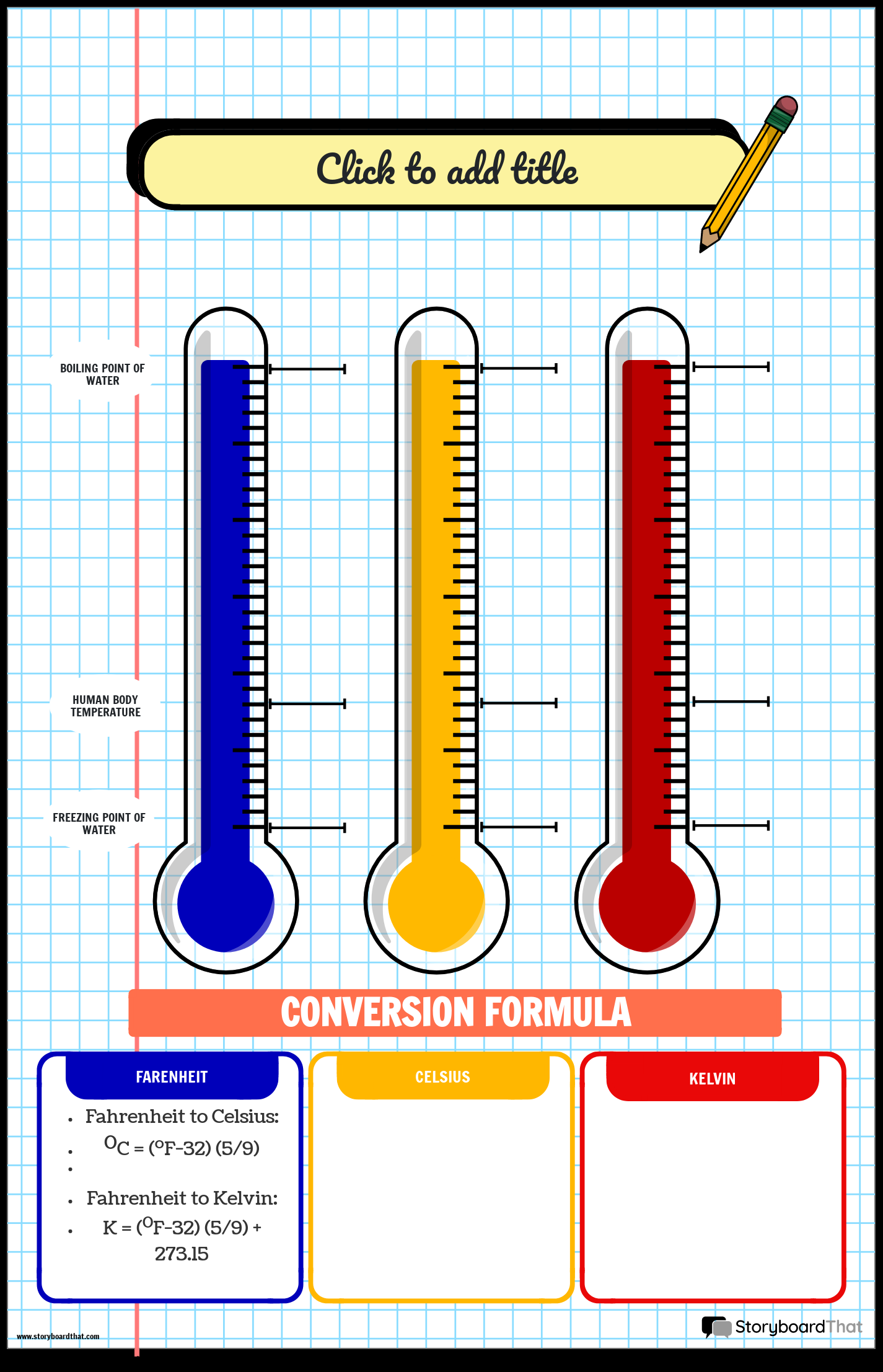 Free Temperature Conversion Charts For Education In 2025