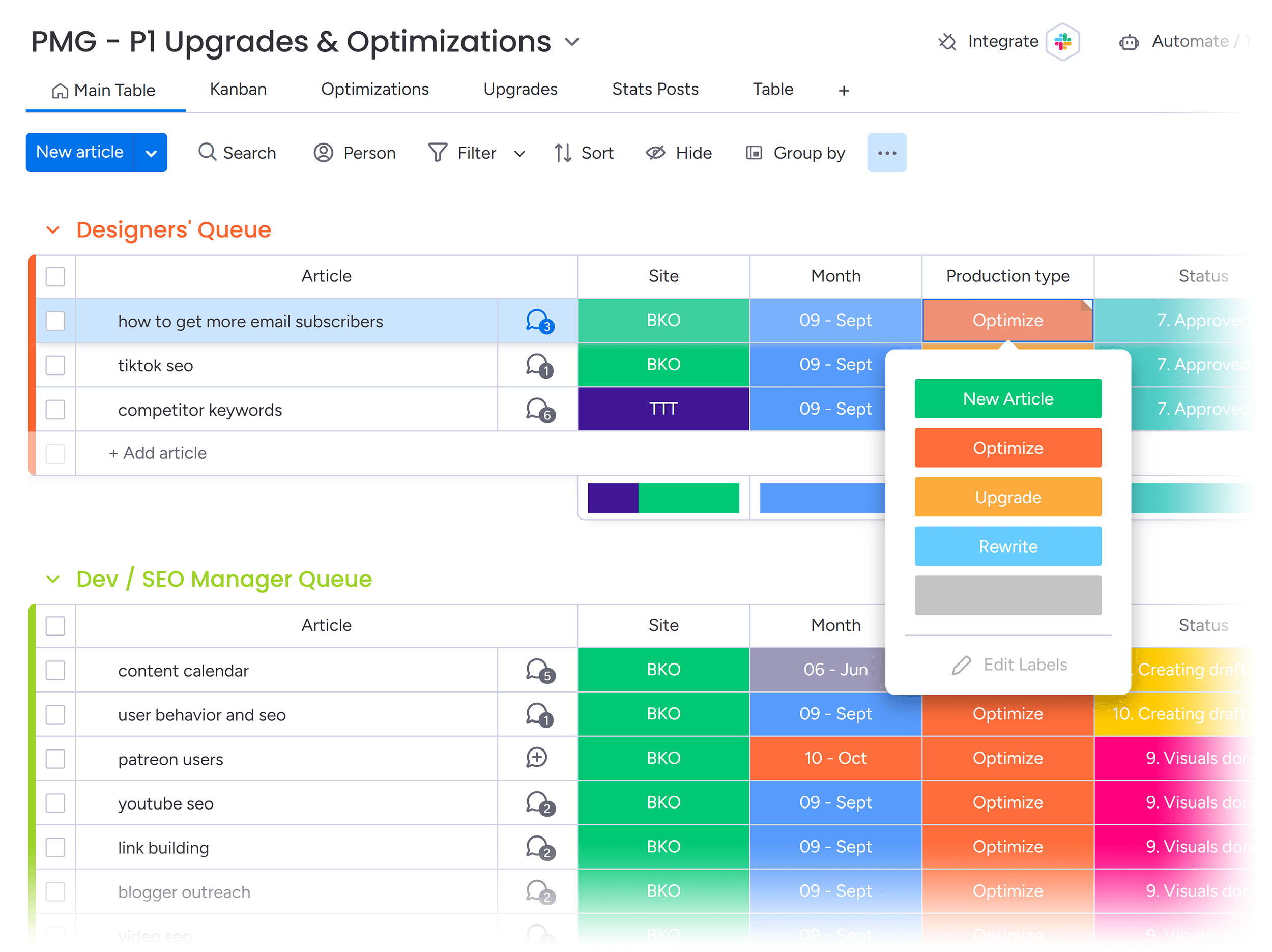 How To Make A Content Calendar Expert Tips Free Template
