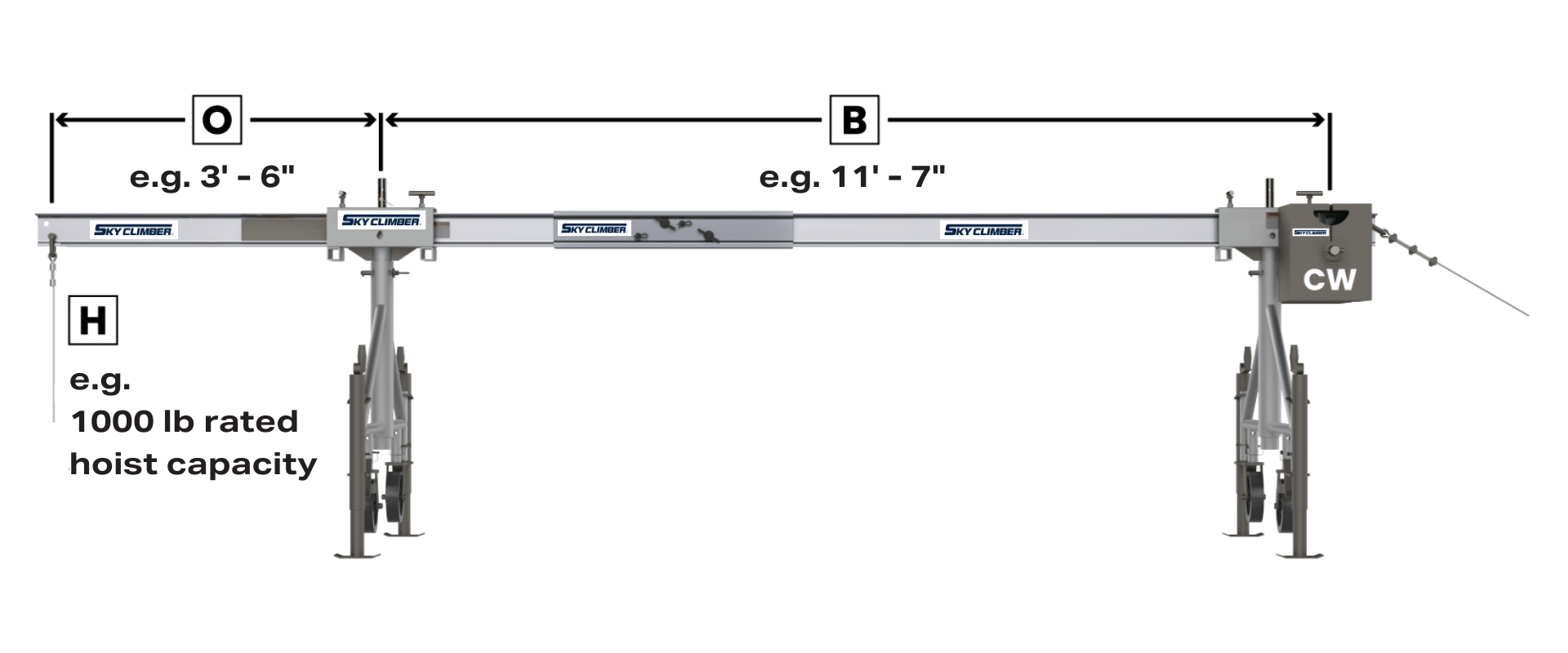 Jobsite Calculators Sky Climber Access Solutions