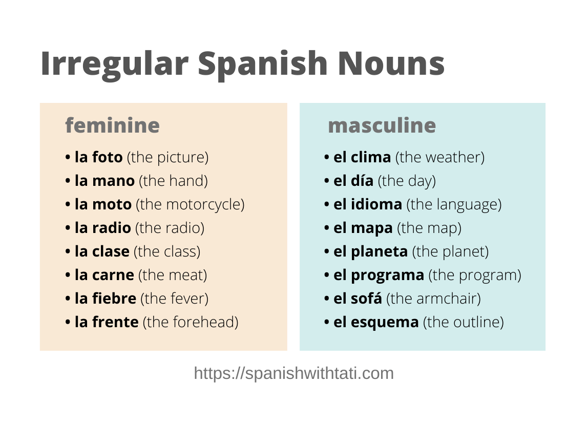Most Common Spanish Nouns 100 With Gender And English Translation Spanish With Tati