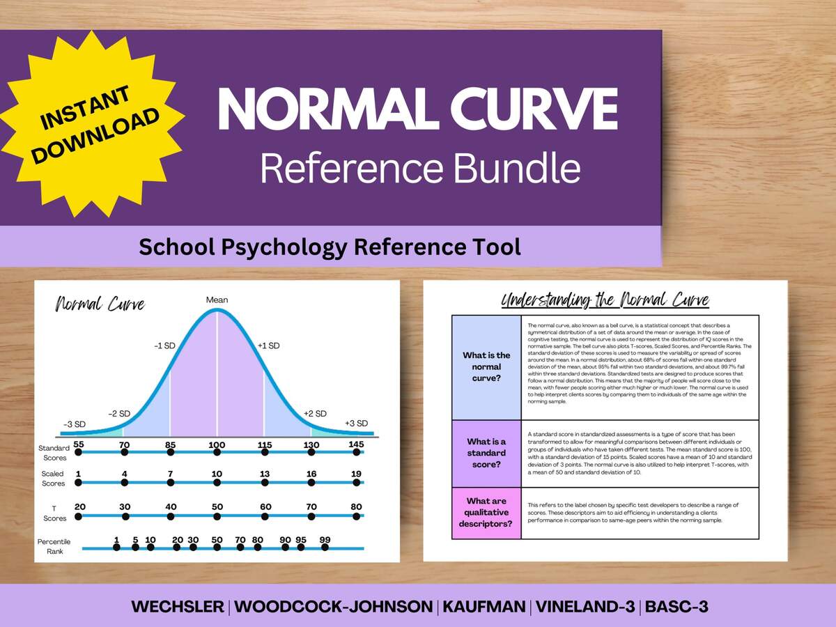 Normal Curve Bundle Bell Curve Tool School Psychology Reference Special Education Psychoeducational Evaluation Developmental Psychology Etsy Normal Curve Bundle Bell Curve Tool School Psychology Reference Special Education Psychoeducational Evaluation Developmental Psychology Etsy