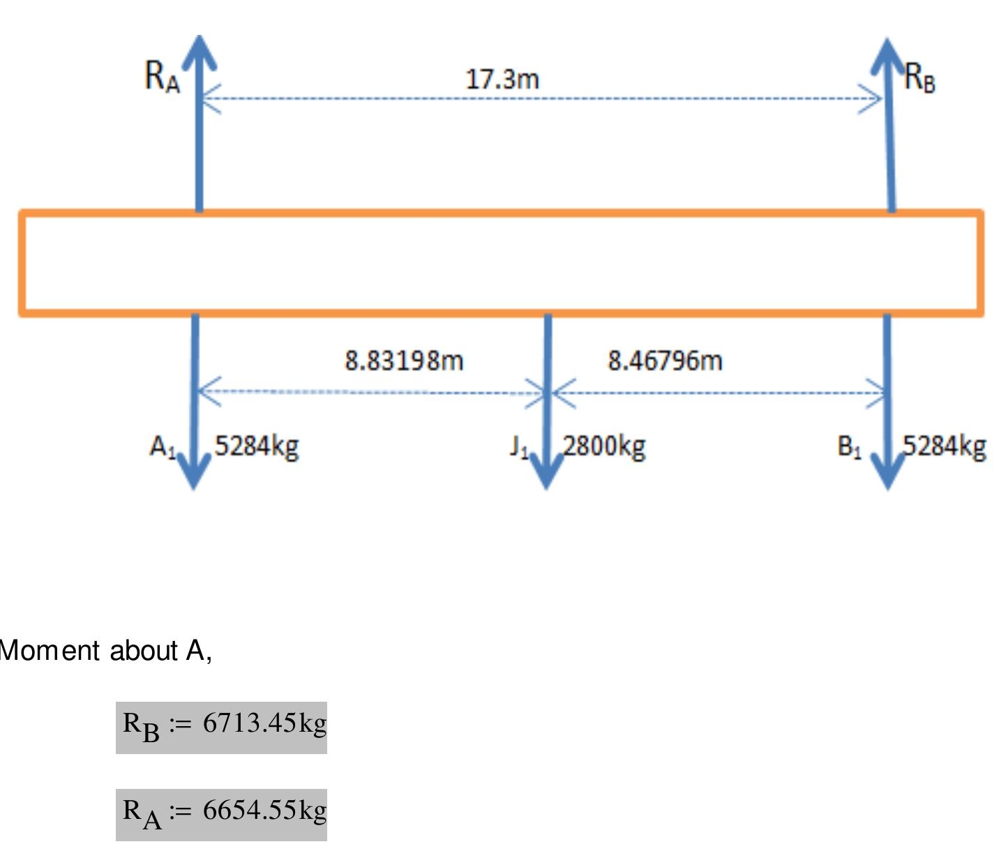 PDF Spreader Beam Analysis Design Calculation