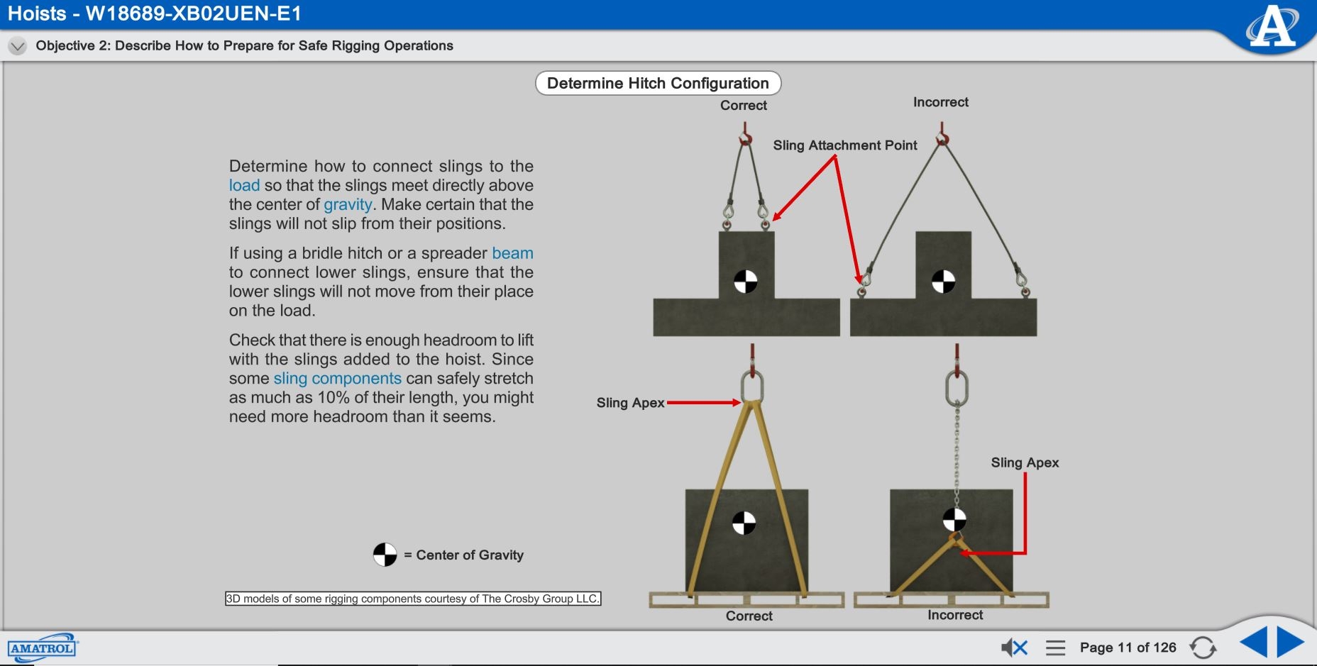 Rigging Systems 1 M18689 Amatrol