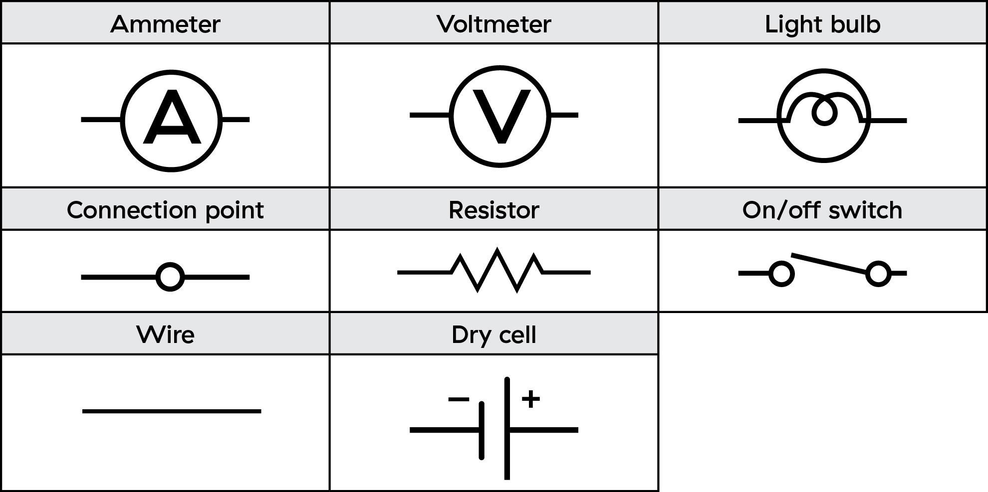 5 Gr 9 Electricity Drawing Identifying Circuits Worksheet Studocu