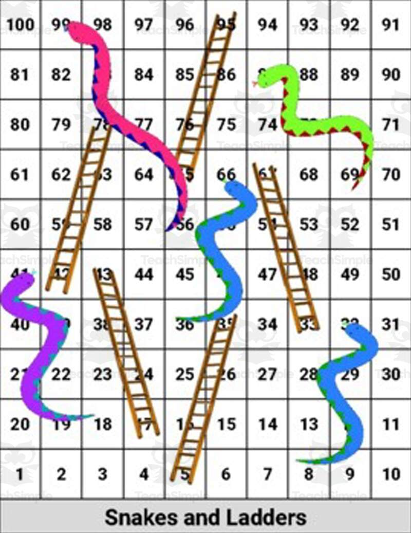 Snakes Ladders Printable Board Game Editable Google Slides By Teach Simple Snakes Ladders Printable Board Game Editable Google Slides By Teach Simple