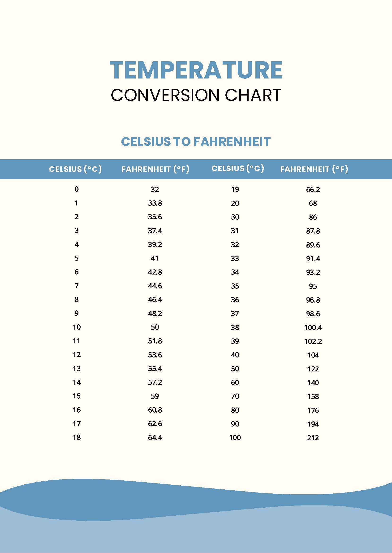 Body Temperature Chart In PDF Download Template