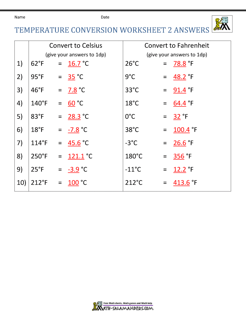 Temperature Conversion Worksheet
