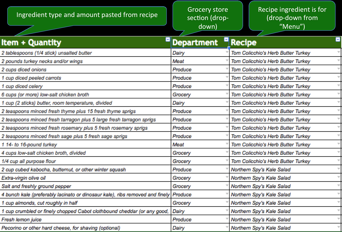 Thanksgiving Planning Simplified Cooking With A Full Plate